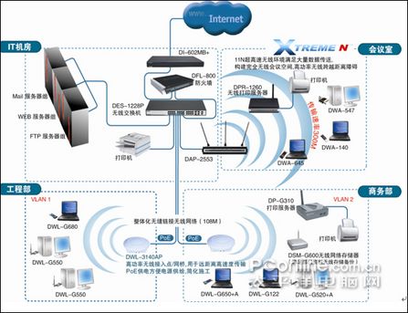 D-Link企業(yè)無線網(wǎng)絡(luò)解決方案 構(gòu)建高效、安全的數(shù)字化辦公基石