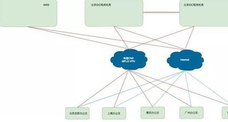 企業(yè)網(wǎng)絡(luò)設(shè)計與服務(wù) 六個核心案例深度解析